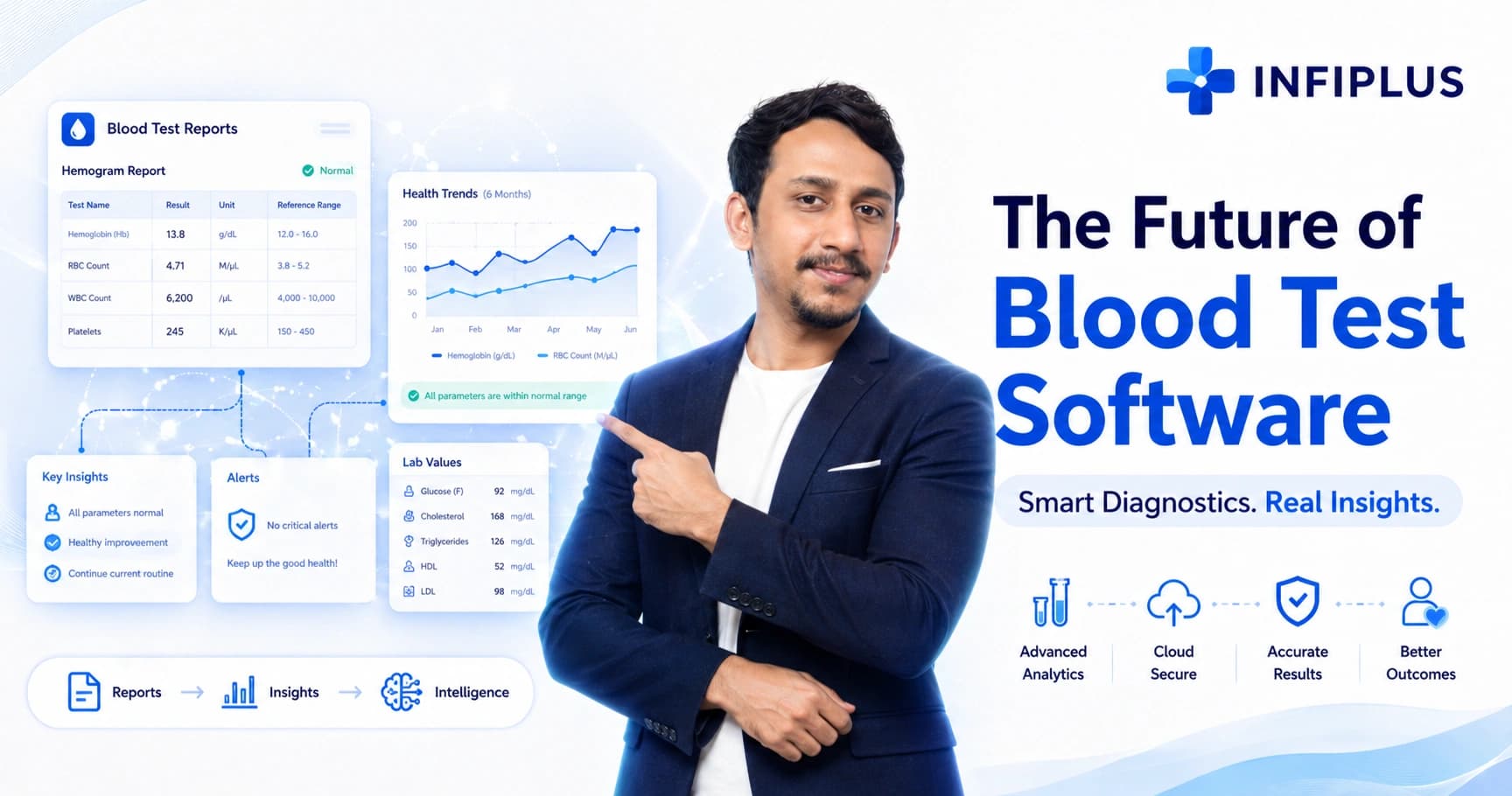 The Future of Blood Test Software: INFIPLUS Innovation