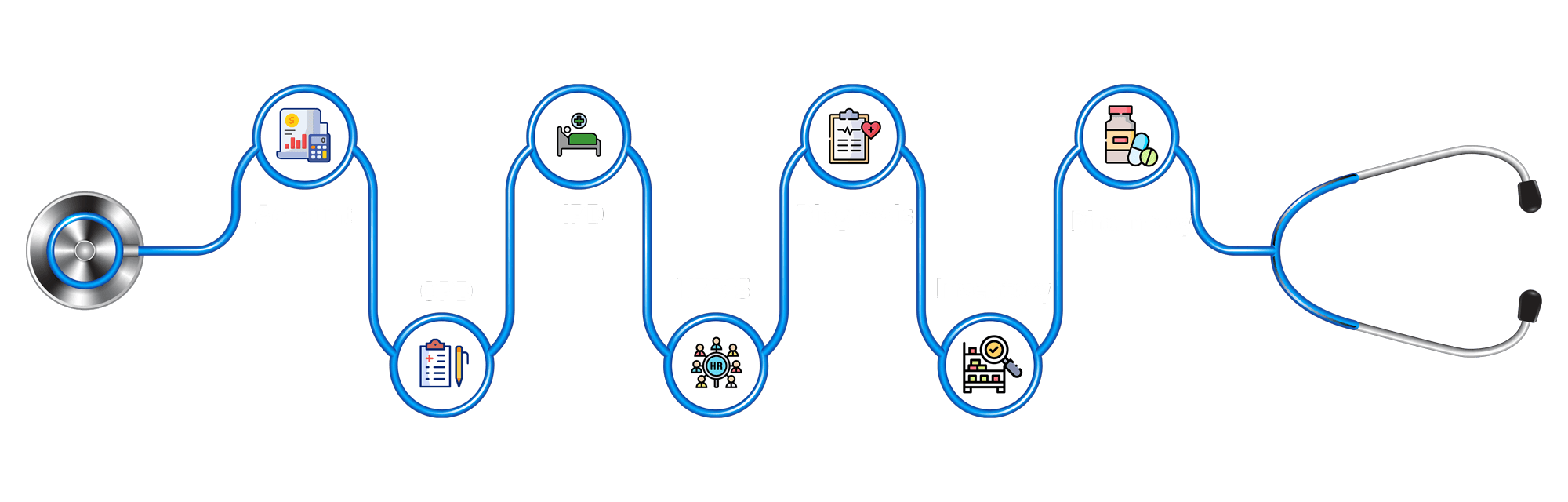 Stethoscope clinical workflows