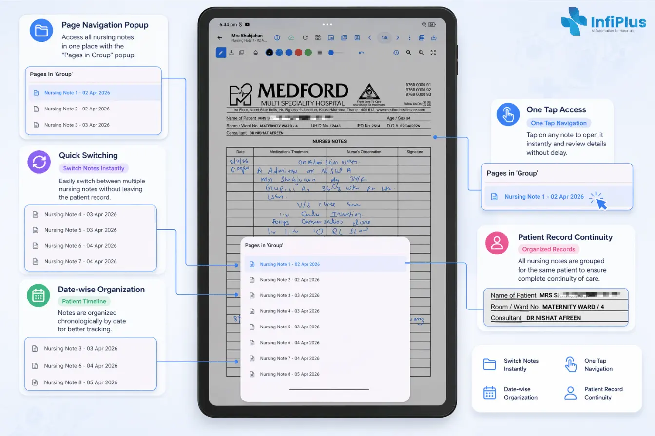 Intelligent Nursing Navigation