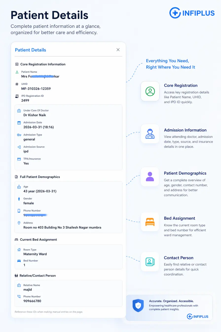Centralized Patient Intelligence & Demographics System