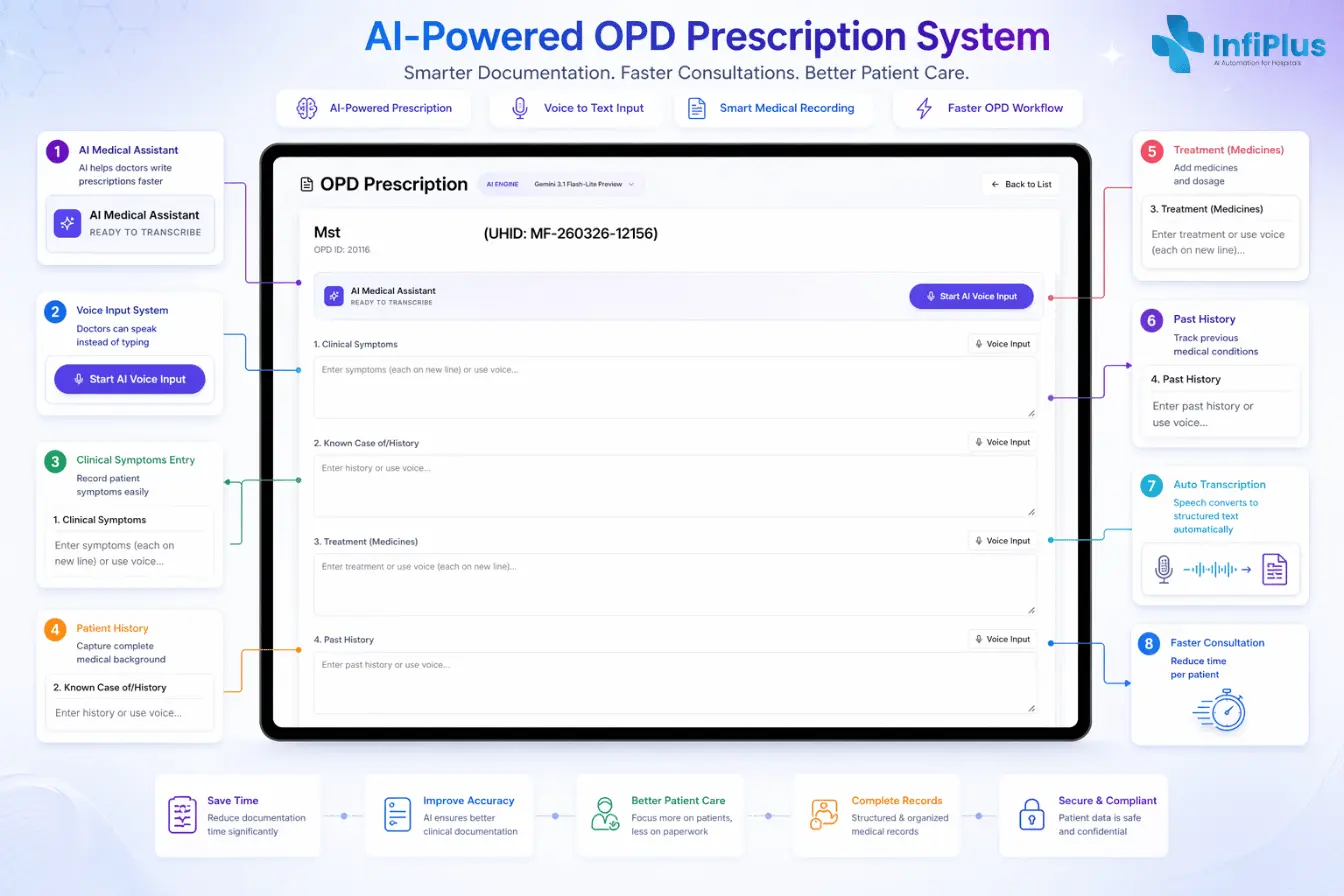 AI Medical Voice Scribe & Smart EMR Prescriptions