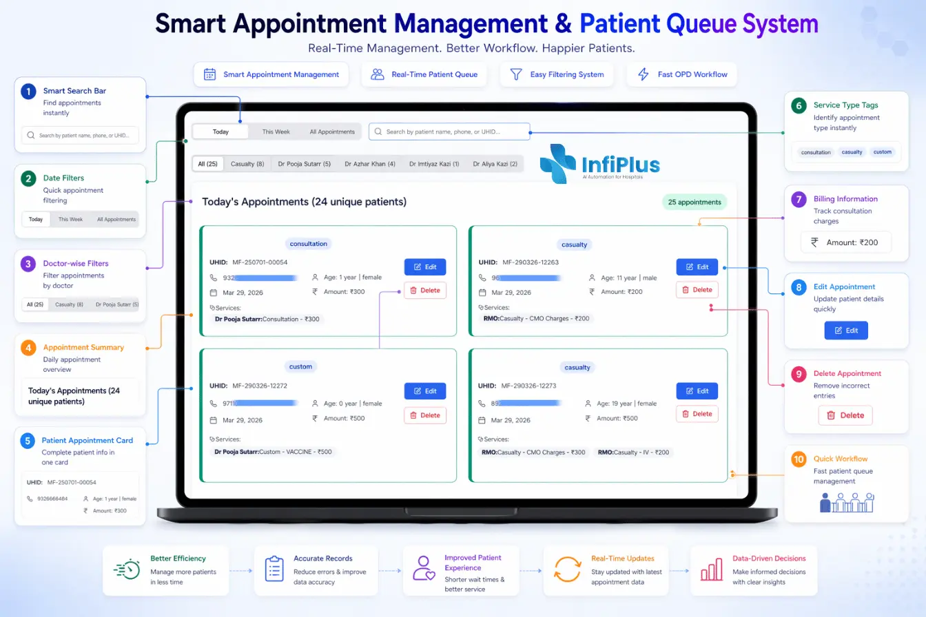 Intelligent Patient Queue & Clinic Management System