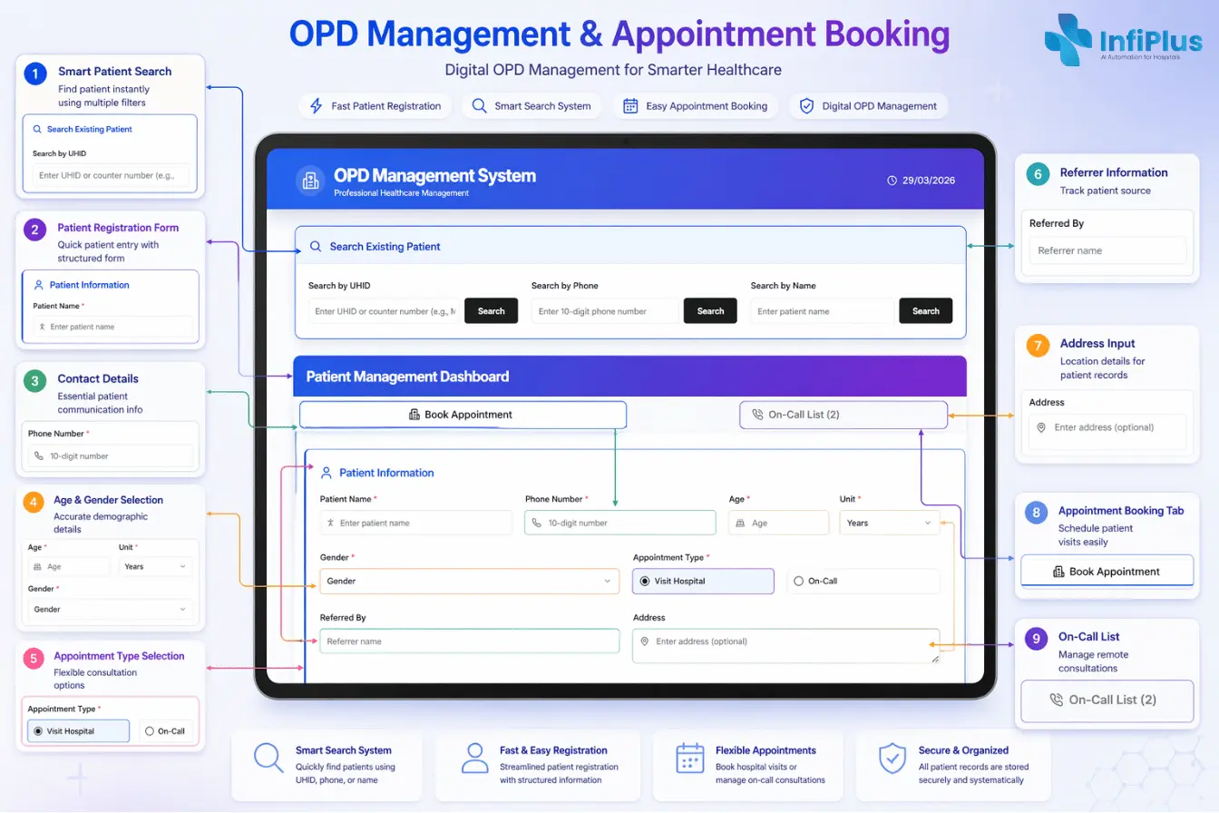 Smart Appointment Booking & OPD Patient Registration